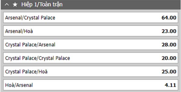 Ký hiệu của kèo Half time và Full time Ký hiệu của kèo Half time và Full time